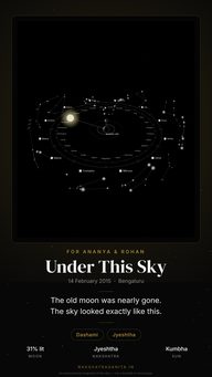 A sample Cosmic Greeting Card: the sky of 14 February 2015 over Bengaluru, for Ananya & Rohan