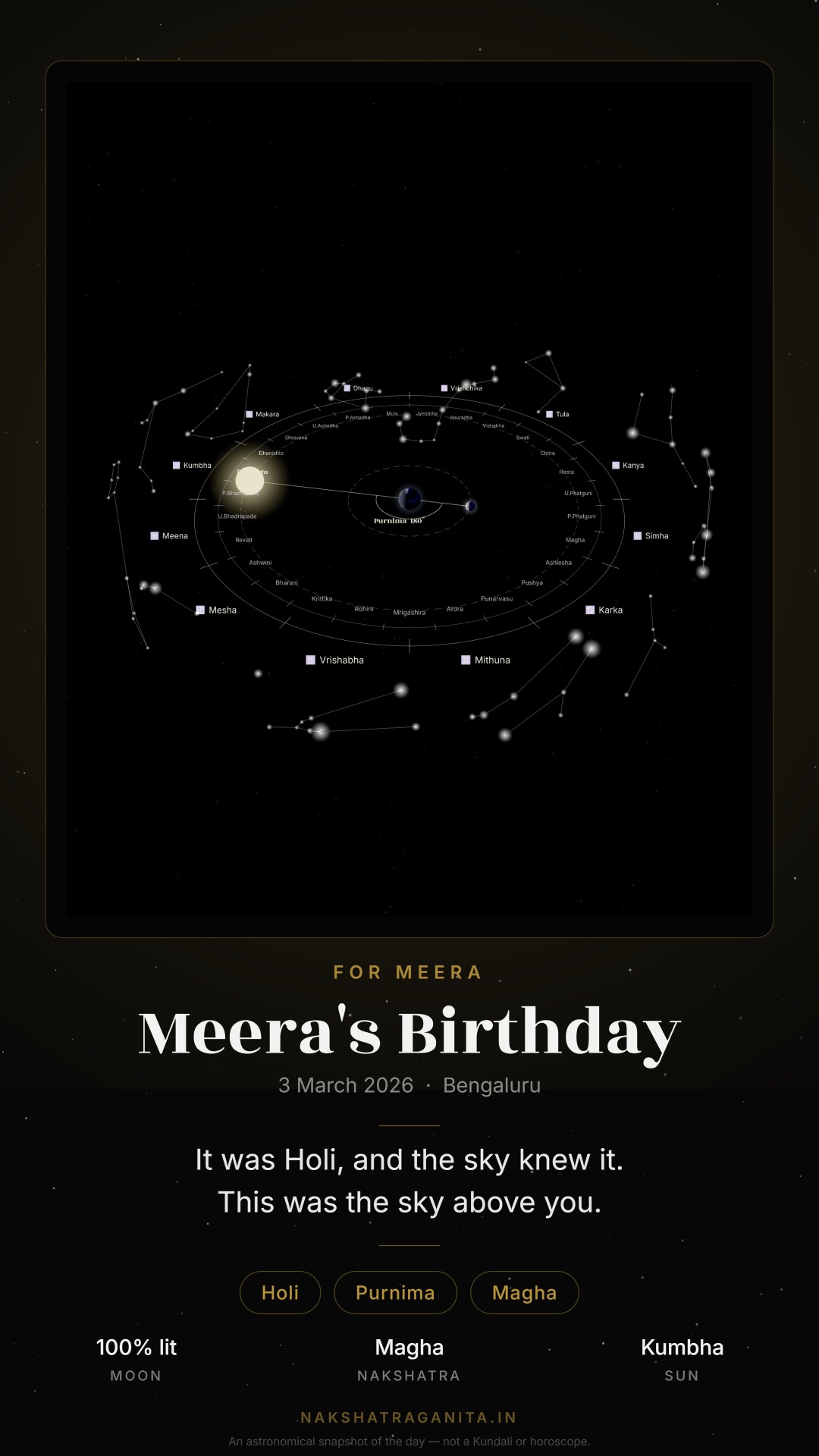 A sample keepsake card: the geocentric sky of 3 March 2026 above the words For Meera, Meera's Birthday, and the day's tithi and nakshatra.